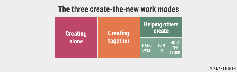 Three ways of working for every create-the-new project