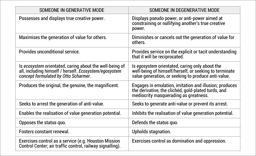 Generative and degenerative modes compared