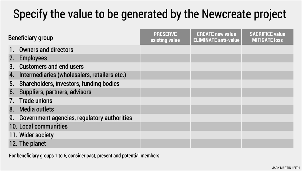 Specify the value to be generated by the Newcreate project